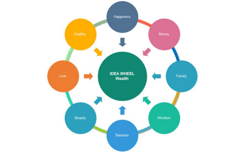 Idea Wheel Template