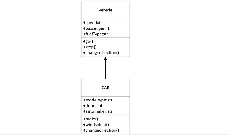 Interaction Component