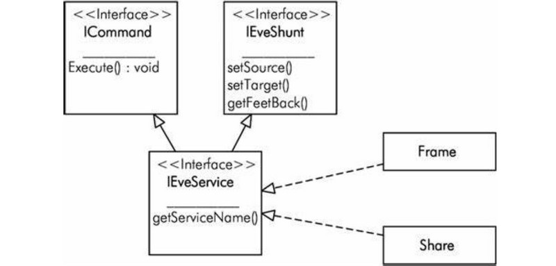 Compoñente da interface