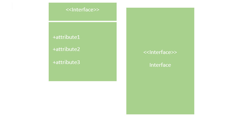 Symbole d'interface