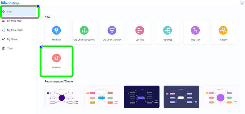 Links Nuwe vloeidiagram Klik