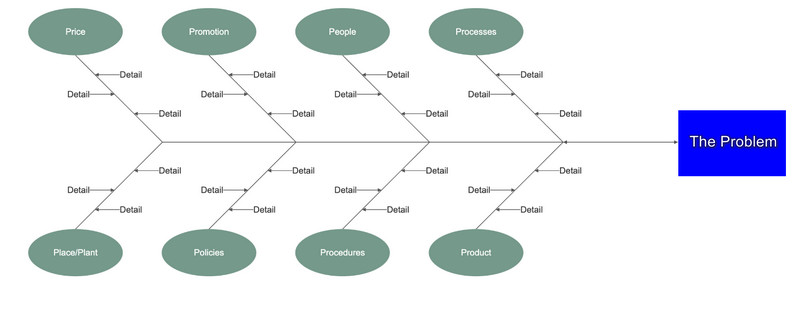 Produtos e serviços de marketing