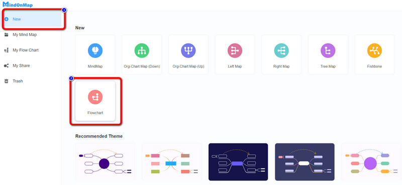 Parte izquierda del nuevo diagrama de flujo