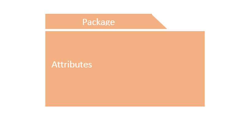 Package Symbol