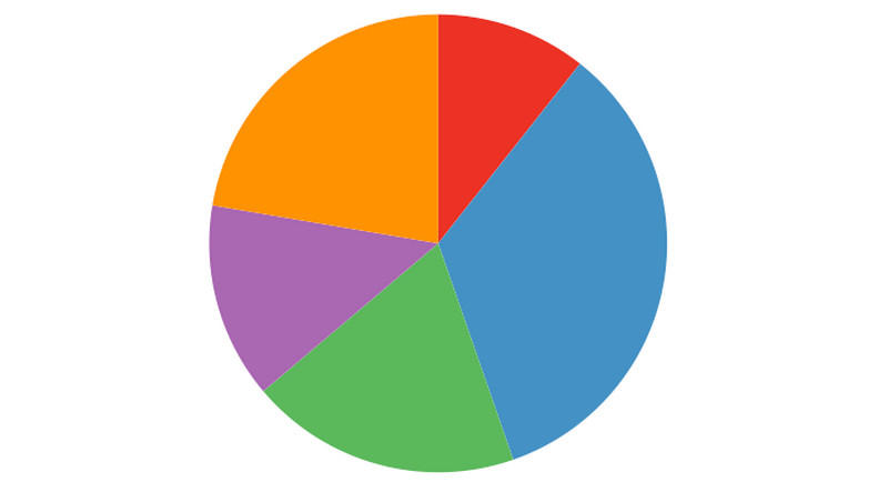 Cirkeldiagram Foto