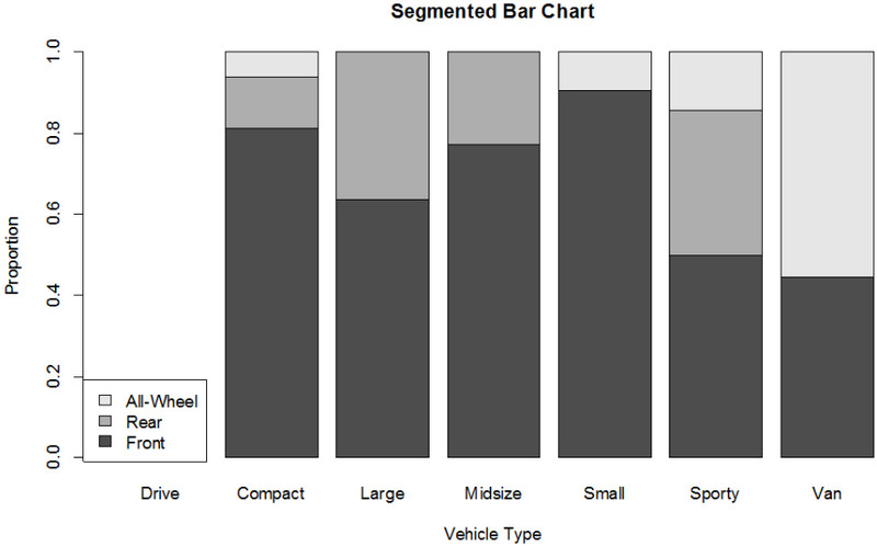 Segmented Bar Graph