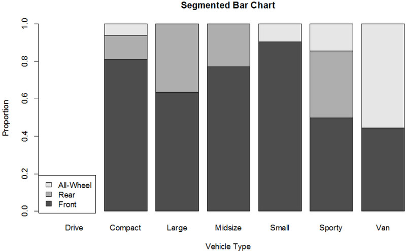 Segmentli chiziqli grafik