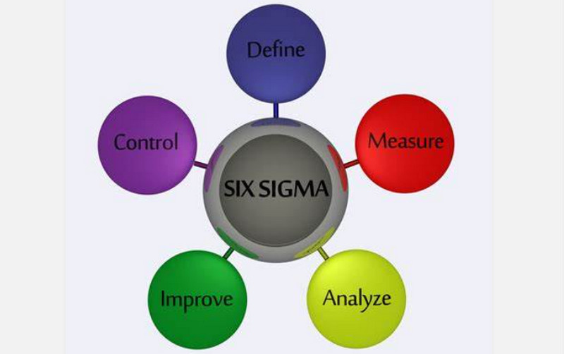 Six Sigma projektų valdymas