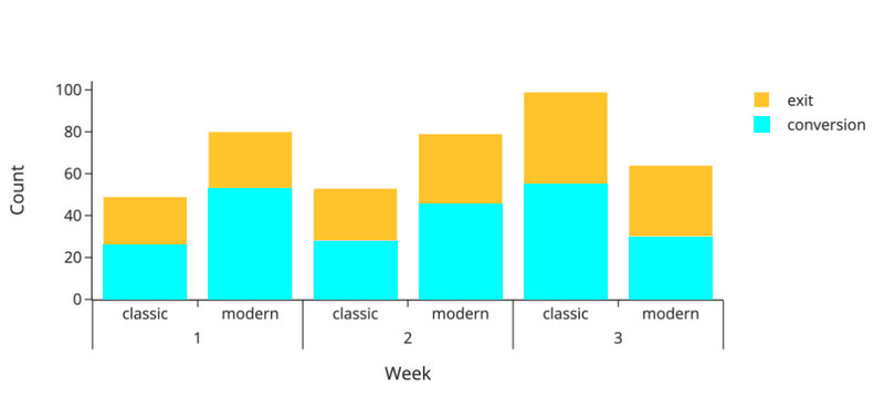 Stack Bar Chart Alternativ