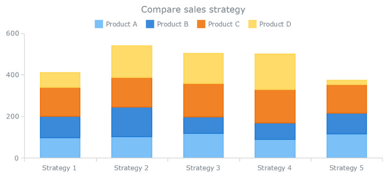 Stacked Bar Graph