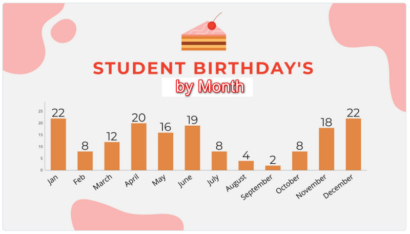 Student BDay Template