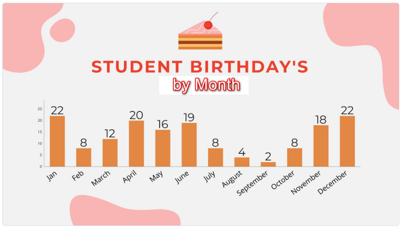 Plantilla de cumpleaños del estudiante