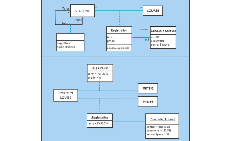 Diagramma di registrazione degli studenti