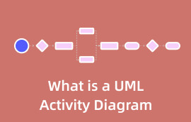 UML veiklos diagrama