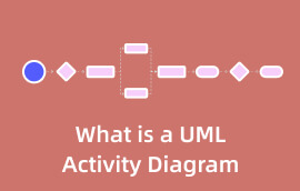 UML darbības diagramma