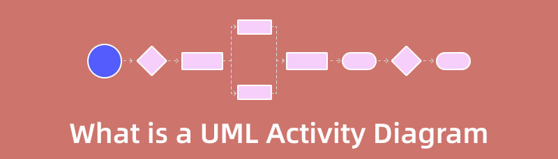 UML диаграма на дейността