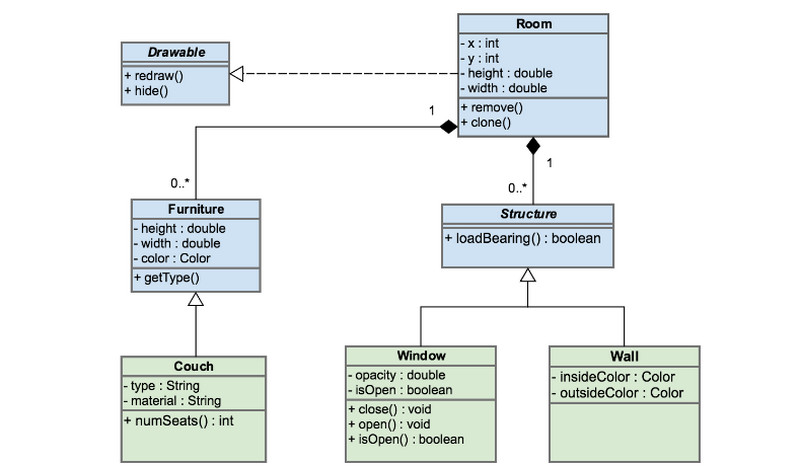 Diagrama de clases UML