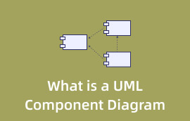 Diagram komponentov UML s