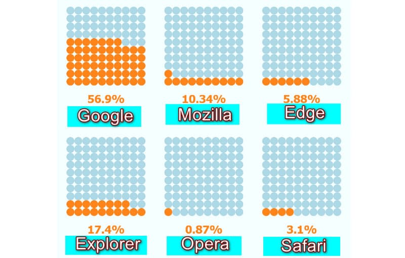 Waffle Chart Alternative