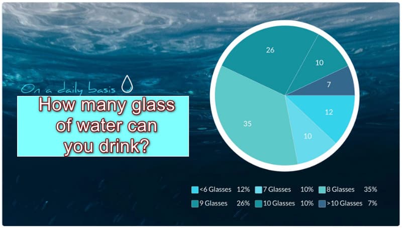 Water Pie Chart Template