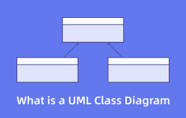 Kas yra UML klasės diagrama
