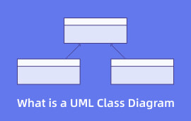 Čo je diagram tried UML