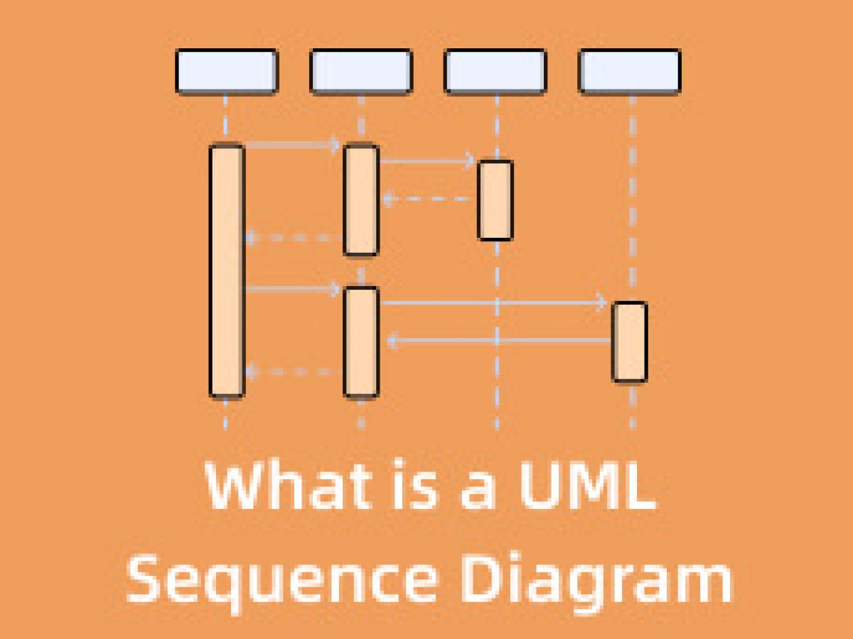 Sequence Diagram Uml Diagrams Example Bank Quote Visual Paradigm