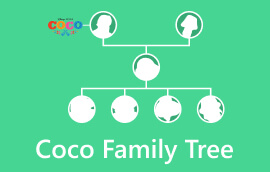 Coco šeimos medis