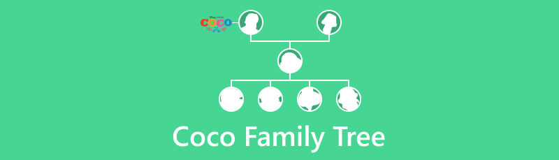 Coco Family Tree