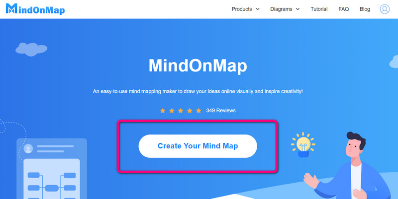 MindMap Coco yaradın