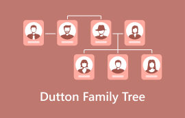 Árbol genealógico de Dutton