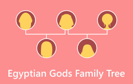 Egyptian Gods Family Tree