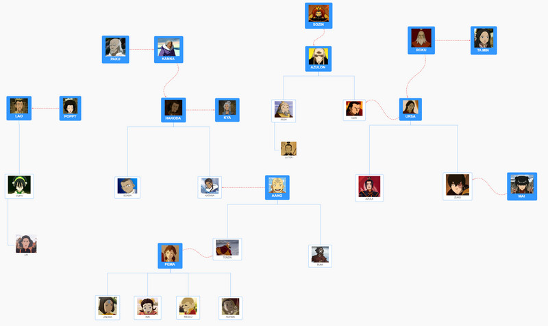 Family Tree Avatar