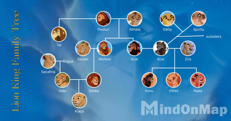 Deviantart Lion King Family Tree Deviantart Lion King Family Tree