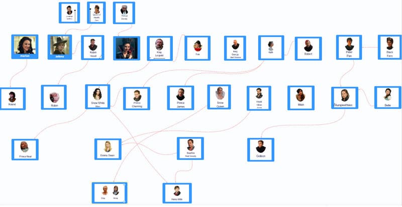 Family Tree Once Upon A Time