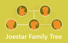 Joestar Family Tree s