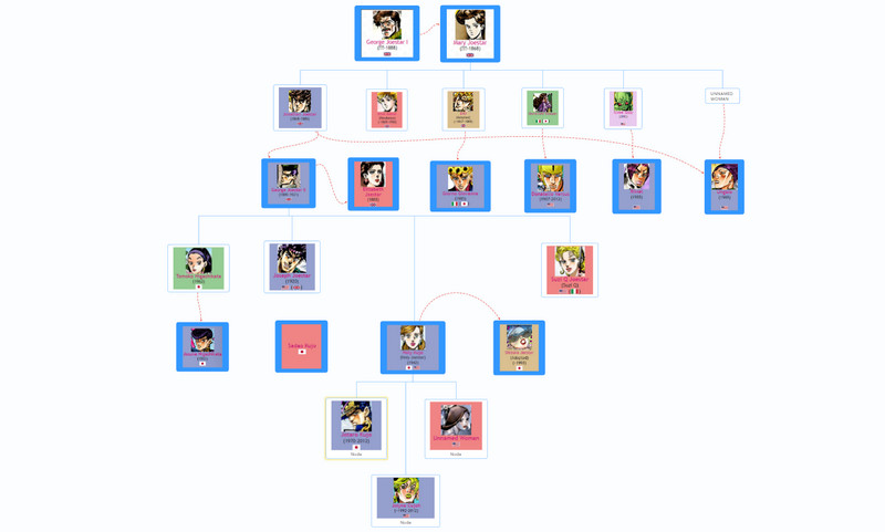 animes with the craziest family tree｜TikTok Search