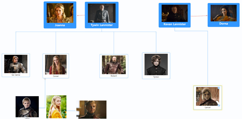 Przewodnik po skomplikowanym drzewie genealogicznym Gry o tron