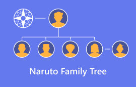 Árbol genealógico de Naruto