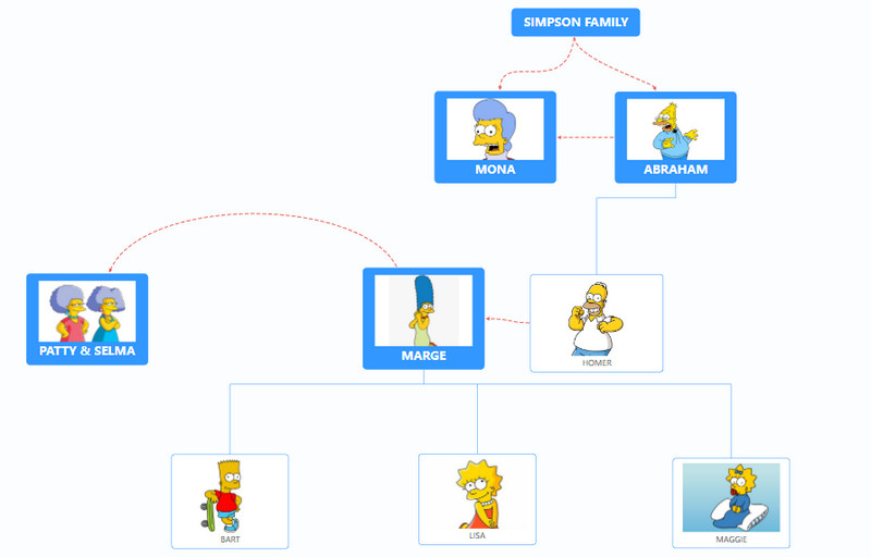 Simpson Family Tree osoa
