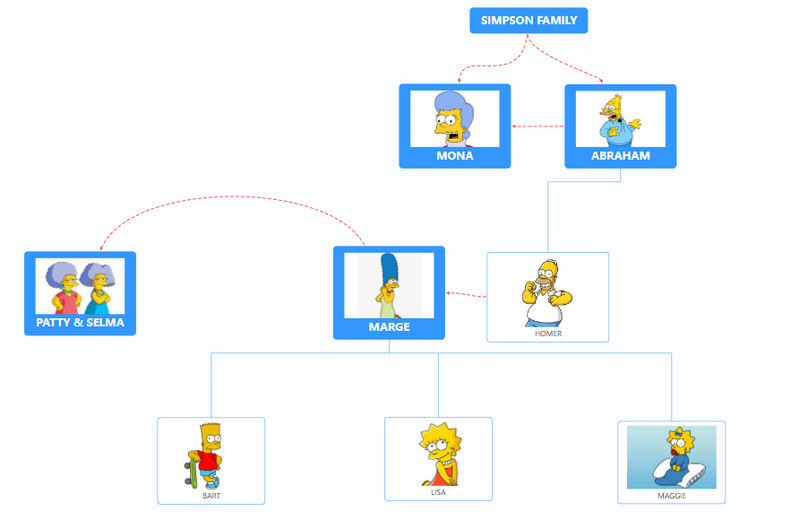 Užbaigtas Simpsonų šeimos medis