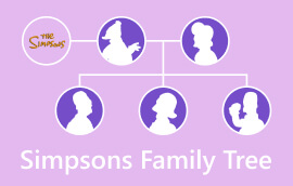 cây gia đình simpsons