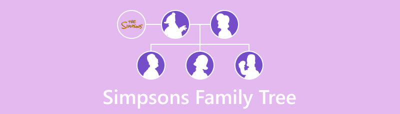 Arborele genealogic al Simpsonilor