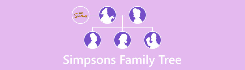 Drzewo genealogiczne Simpsonów