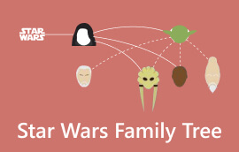 Star Wars Family Tree