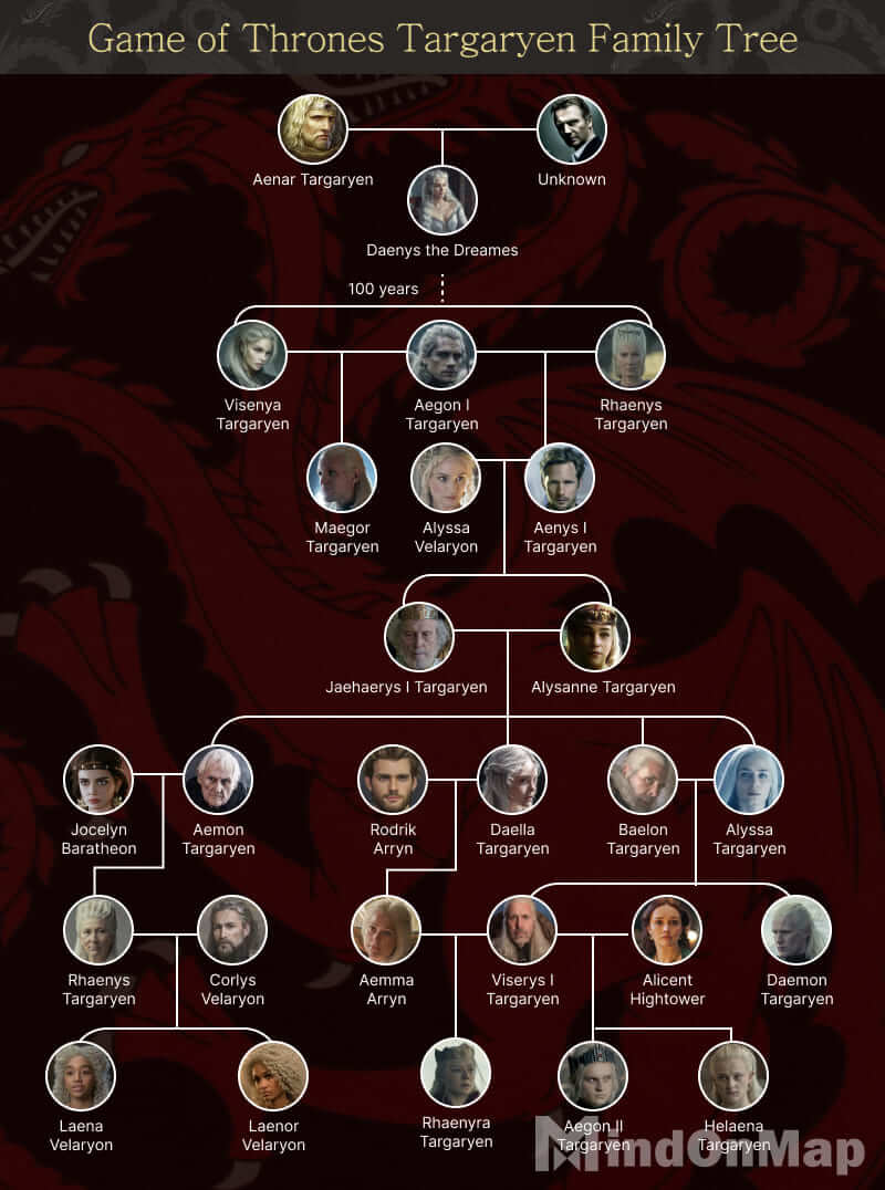 Daenerys Targaryen Family Tree Pdf Infoupdate
