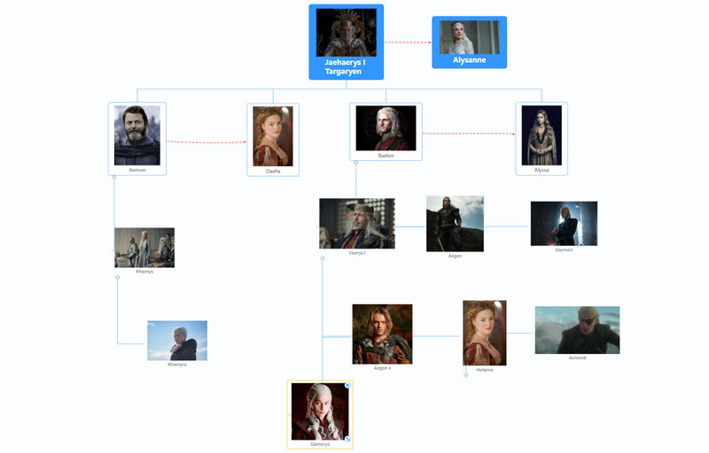 Gra O Tron Drzewo Genealogiczne Targaryenów Przewodnik po skomplikowanym drzewie genealogicznym Gry o tron