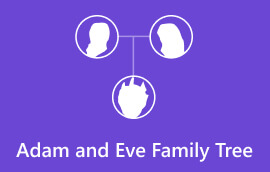 Οικογενειακό δέντρο του Αδάμ και της Εύας