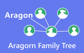 Οικογενειακό δέντρο Aragorn