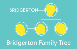 Bridgerton šeimos medis